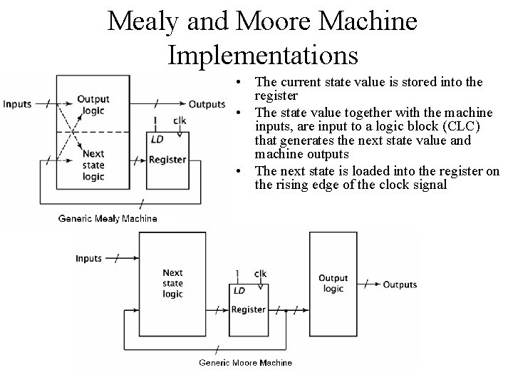 Mealy and Moore Machine Implementations • The current state value is stored into the