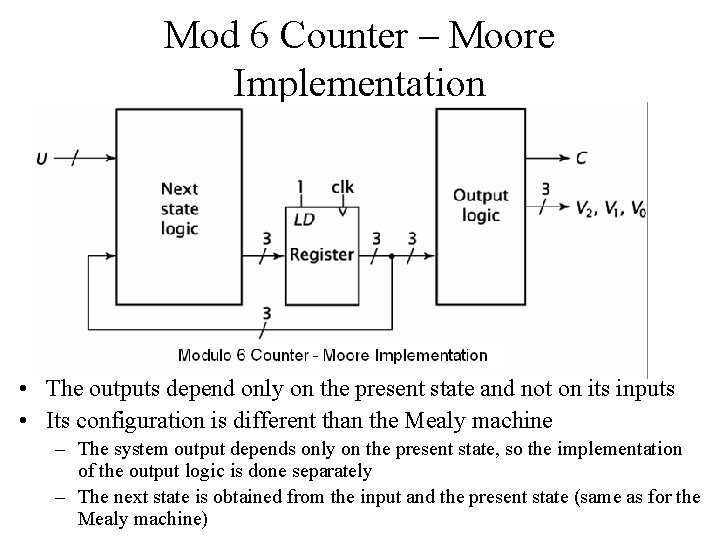 Mod 6 Counter – Moore Implementation • The outputs depend only on the present