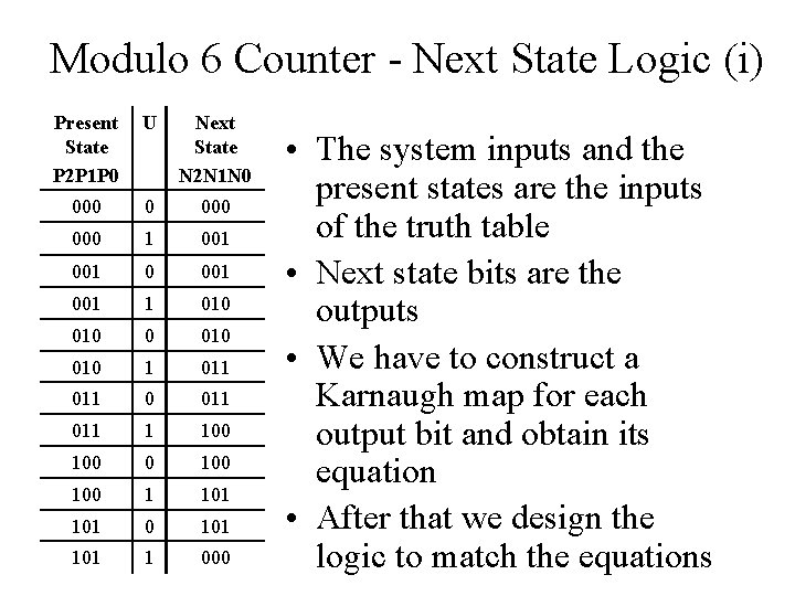 Modulo 6 Counter - Next State Logic (i) Present State P 2 P 1