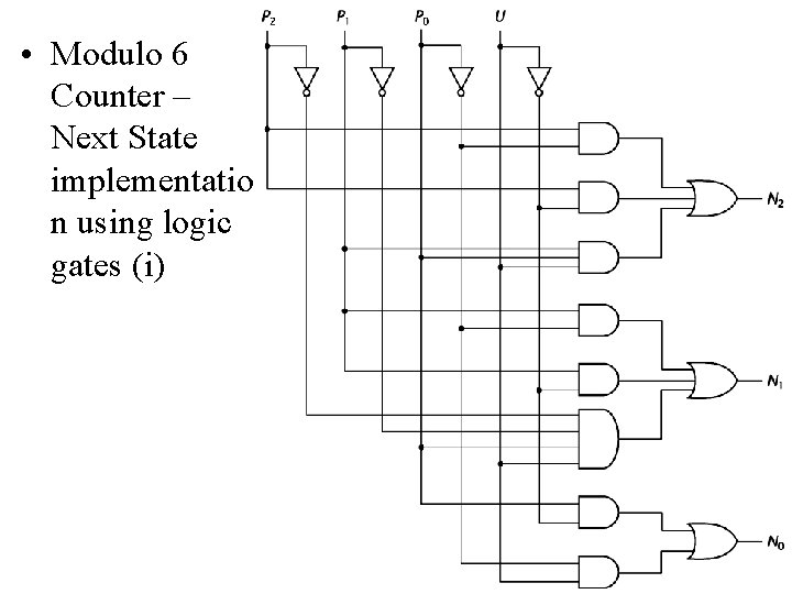  • Modulo 6 Counter – Next State implementatio n using logic gates (i)