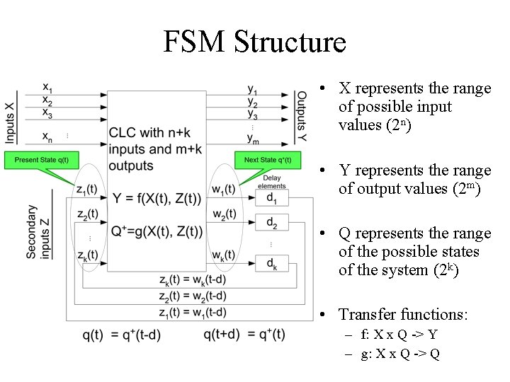 FSM Structure • X represents the range of possible input values (2 n) •