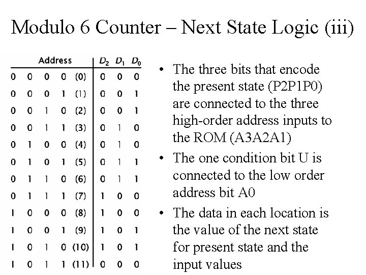 Modulo 6 Counter – Next State Logic (iii) • The three bits that encode