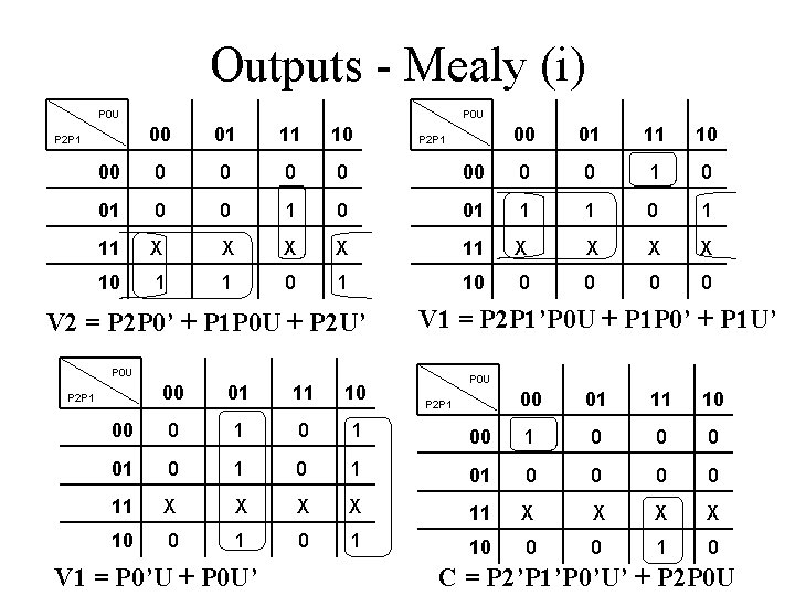 Outputs - Mealy (i) P 0 U 00 01 11 10 00 0 0