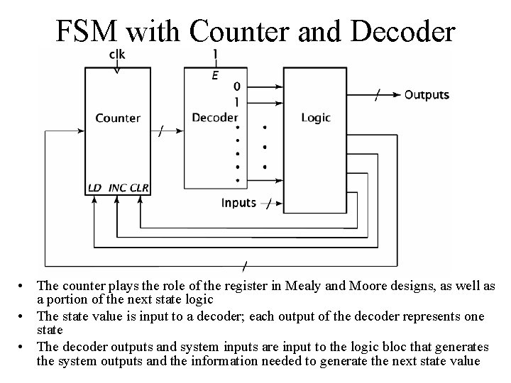 FSM with Counter and Decoder • The counter plays the role of the register