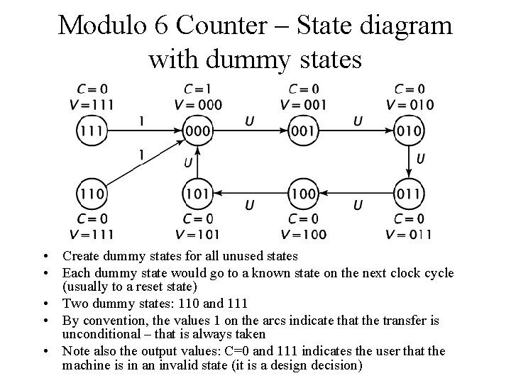 Modulo 6 Counter – State diagram with dummy states • Create dummy states for