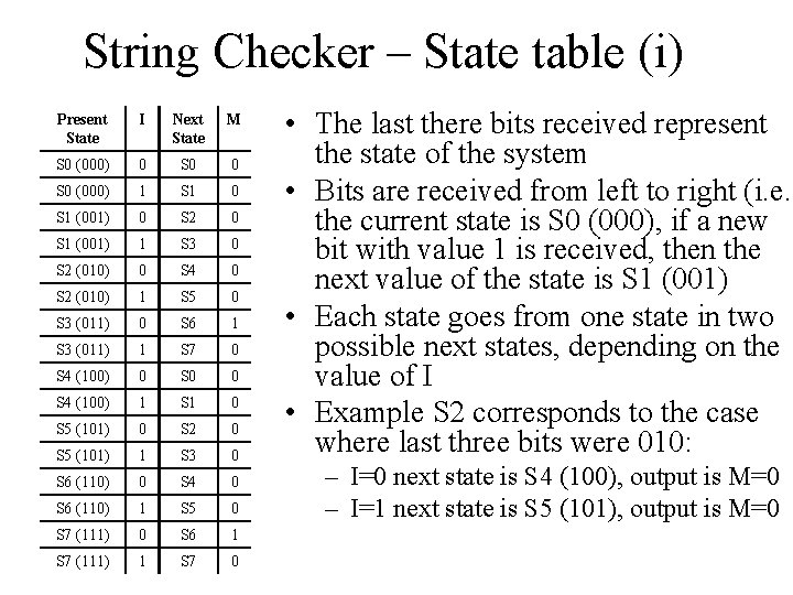 String Checker – State table (i) Present State I Next State M S 0