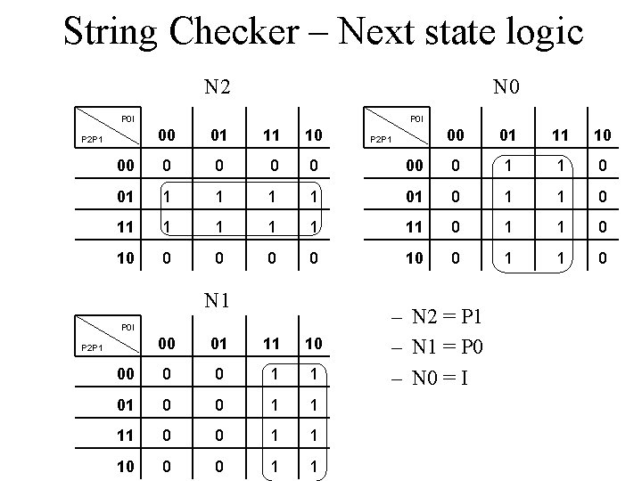 String Checker – Next state logic N 2 N 0 P 0 I 00