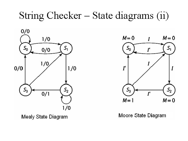 String Checker – State diagrams (ii) 