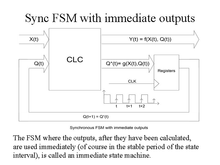 Sync FSM with immediate outputs The FSM where the outputs, after they have been