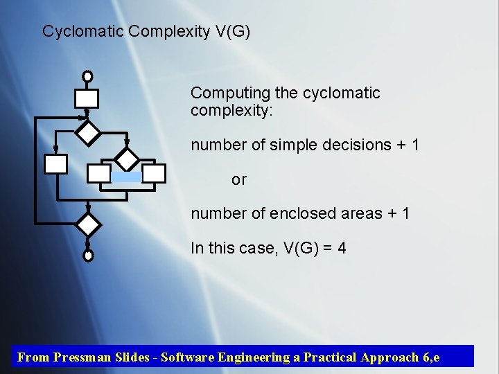 Cyclomatic Complexity V(G) Computing the cyclomatic complexity: number of simple decisions + 1 or