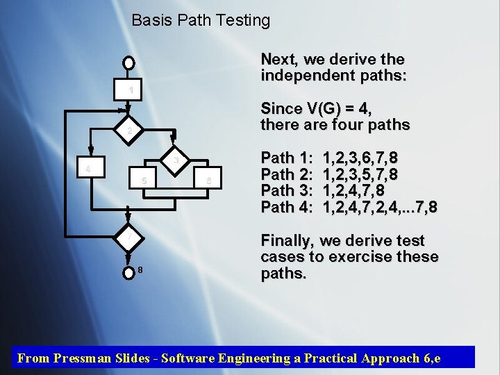 Basis Path Testing Next, we derive the independent paths: 1 Since V(G) = 4,