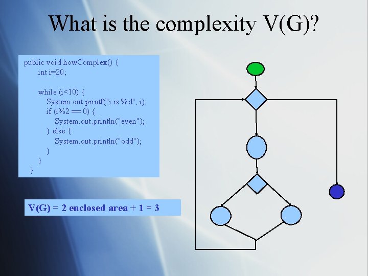 What is the complexity V(G)? public void how. Complex() { int i=20; while (i<10)