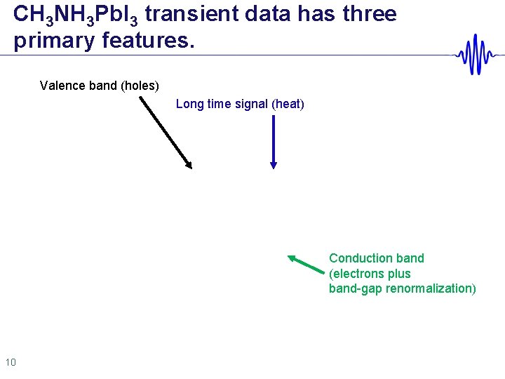 CH 3 NH 3 Pb. I 3 transient data has three primary features. Valence