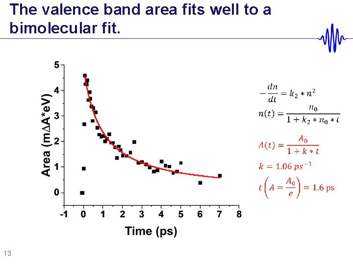 The valence band area fits well to a bimolecular fit. 13 