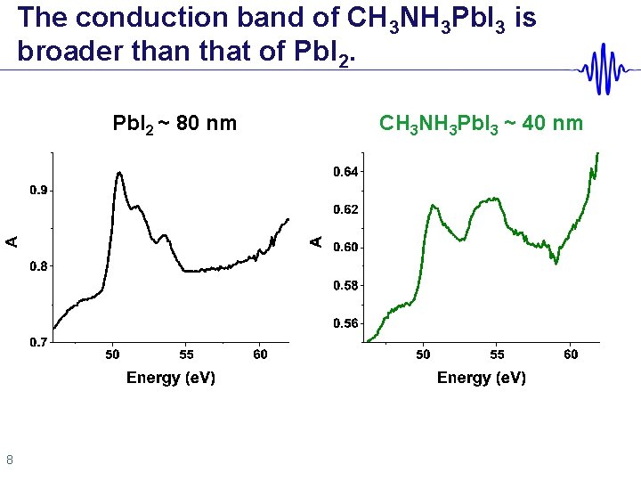 The conduction band of CH 3 NH 3 Pb. I 3 is broader than