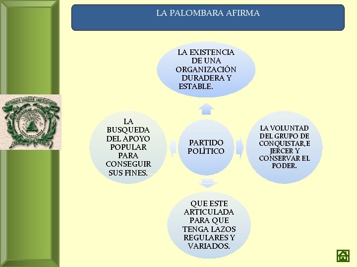 LA PALOMBARA AFIRMA LA EXISTENCIA DE UNA ORGANIZACIÓN DURADERA Y ESTABLE. LA BUSQUEDA DEL