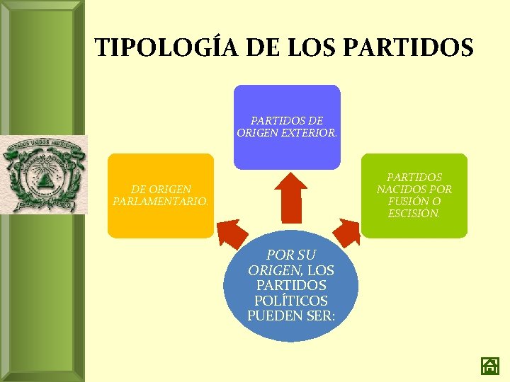 TIPOLOGÍA DE LOS PARTIDOS DE ORIGEN EXTERIOR. PARTIDOS NACIDOS POR FUSIÓN O ESCISIÓN. DE