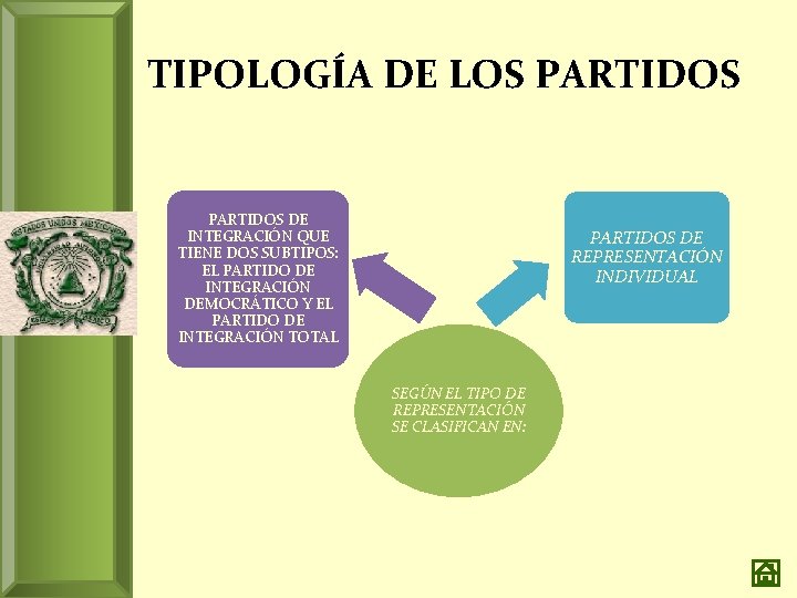 TIPOLOGÍA DE LOS PARTIDOS DE INTEGRACIÓN QUE TIENE DOS SUBTIPOS: EL PARTIDO DE INTEGRACIÓN