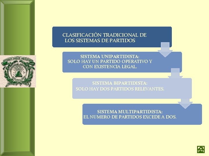  CLASIFICACIÓN TRADICIONAL DE LOS SISTEMAS DE PARTIDOS SISTEMA UNIPARTIDISTA: SOLO HAY UN PARTIDO