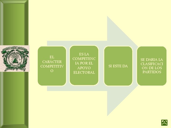 EL CARÁCTER COMPETITIV O ES LA COMPETENC IA POR EL APOYO ELECTORAL SI ESTE