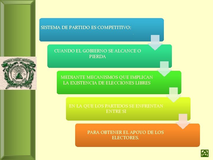 SISTEMA DE PARTIDO ES COMPETITIVO: CUANDO EL GOBIERNO SE ALCANCE O PIERDA MEDIANTE MECANISMOS