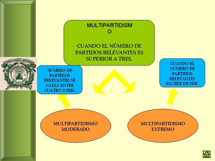 MULTIPARTIDISM O CUANDO EL NÚMERO DE PARTIDOS RELEVANTES ES SUPERIOR A TRES. NUMERO DE