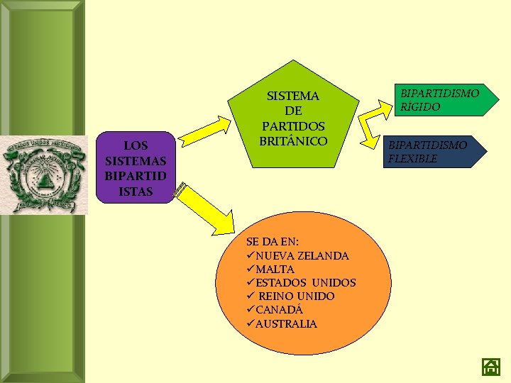 LOS SISTEMAS BIPARTID ISTAS SISTEMA DE PARTIDOS BRITÁNICO SE DA EN: üNUEVA ZELANDA üMALTA