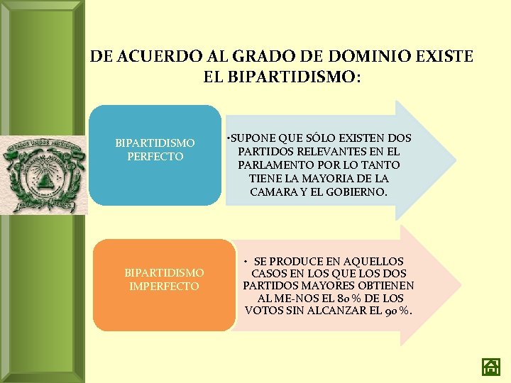 DE ACUERDO AL GRADO DE DOMINIO EXISTE EL BIPARTIDISMO: BIPARTIDISMO PERFECTO BIPARTIDISMO IMPERFECTO •