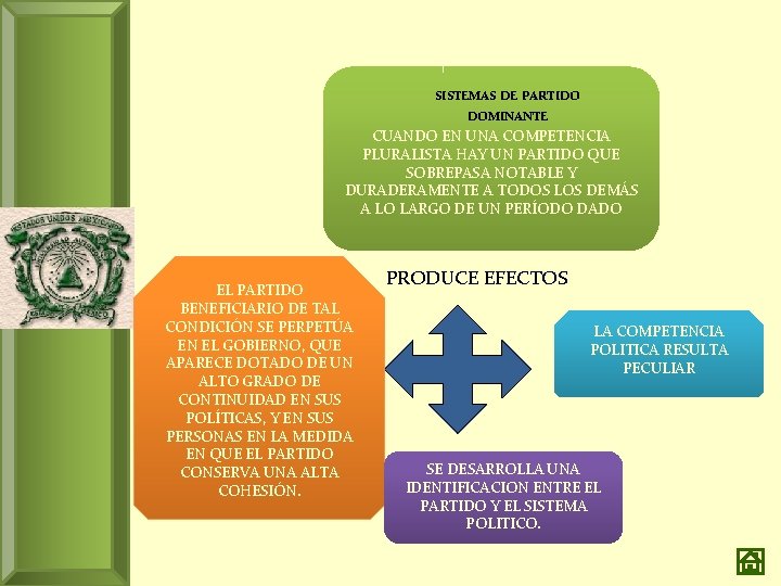SISTEMAS DE PARTIDO DOMINANTE CUANDO EN UNA COMPETENCIA PLURALISTA HAY UN PARTIDO QUE SOBREPASA