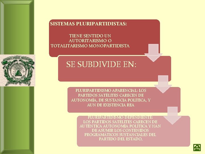 SISTEMAS PLURIPARTIDISTAS: TIENE SENTIDO UN AUTORITARISMO O TOTALITARISMO MONOPARTIDISTA SE SUBDIVIDE EN: PLURIPARTIDISMO APARENCIAL: