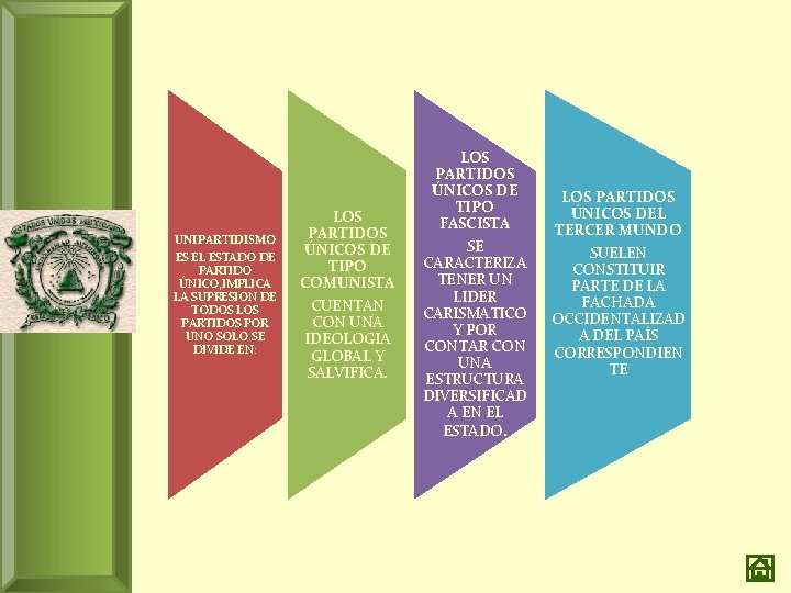 UNIPARTIDISMO ES EL ESTADO DE PARTIDO ÚNICO, IMPLICA LA SUPRESION DE TODOS LOS PARTIDOS