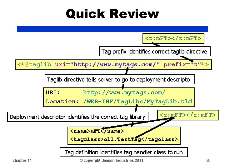 Quick Review <z: m. FT></z: m. FT> Tag prefix identifies correct taglib directive <%@taglib