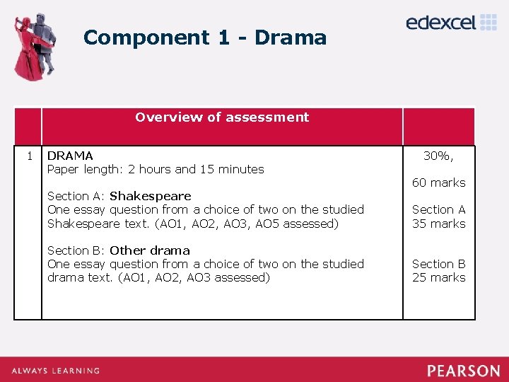Component 1 - Drama Overview of assessment 1 DRAMA Paper length: 2 hours and Component 1 - Drama Overview of assessment 1 DRAMA Paper length: 2 hours and