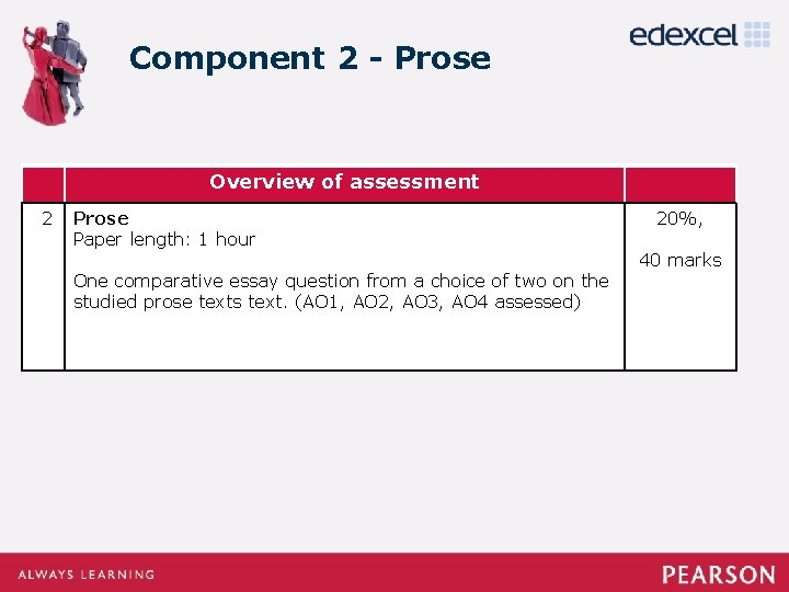 Component 2 - Prose Overview of assessment 2 Prose Paper length: 1 hour One