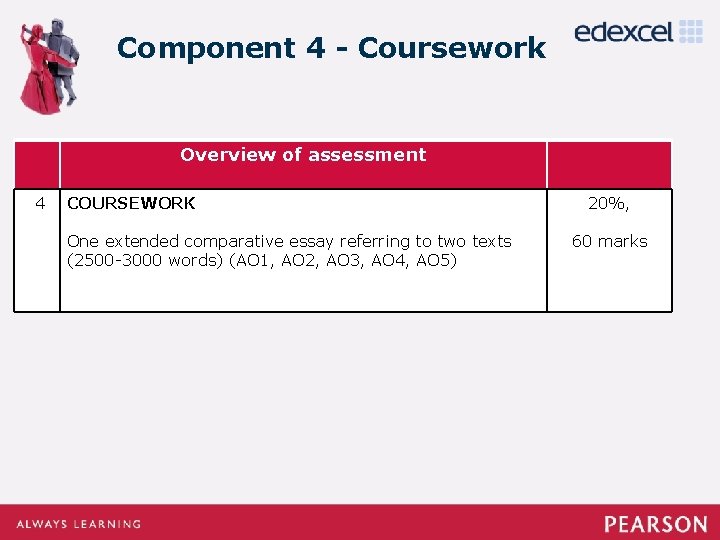 Component 4 - Coursework Overview of assessment 4 COURSEWORK One extended comparative essay referring