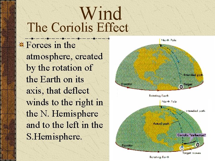 Wind The Coriolis Effect Forces in the atmosphere, created by the rotation of the