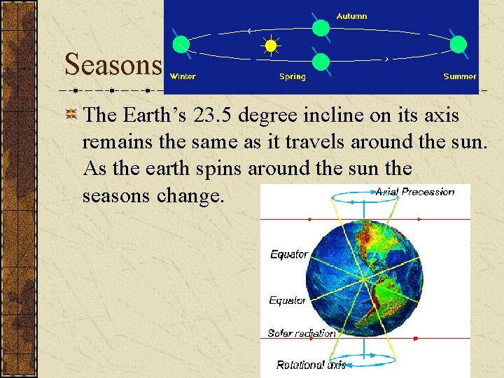 Seasons The Earth’s 23. 5 degree incline on its axis remains the same as