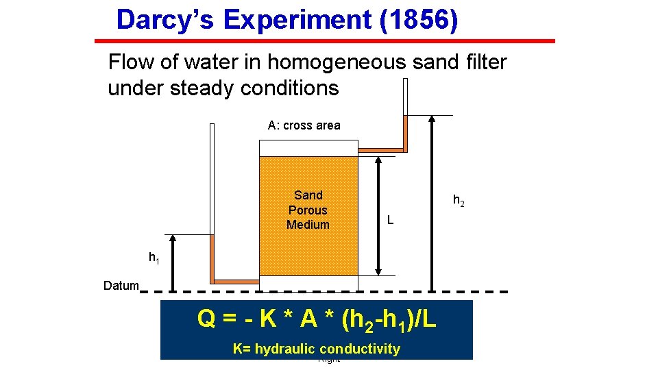 Groundwater Pollution Remediation Note 2 Joonhong Park Yonsei