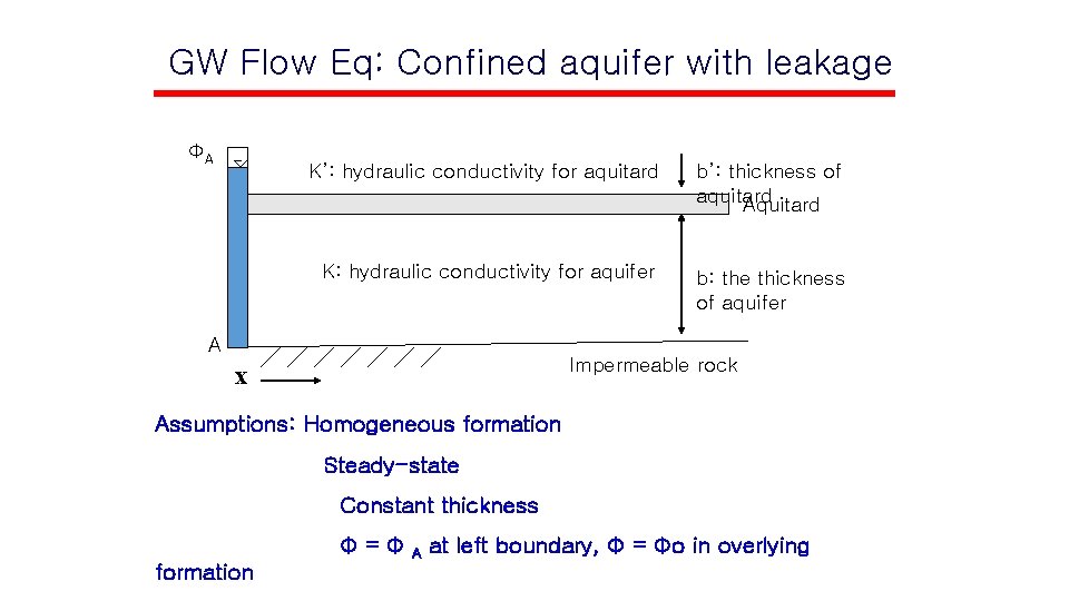 GW Flow Eq: Confined aquifer with leakage ФA K’: hydraulic conductivity for aquitard b’: