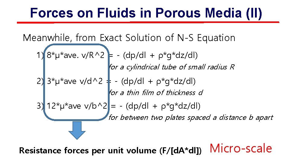 Forces on Fluids in Porous Media (II) Meanwhile, from Exact Solution of N-S Equation