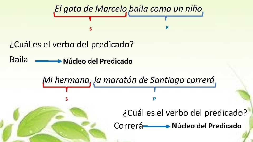 El gato de Marcelo baila como un niño P S ¿Cuál es el verbo