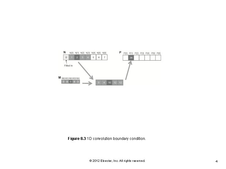 Figure 8. 3 1 D convolution boundary condition. © 2012 Elsevier, Inc. All rights