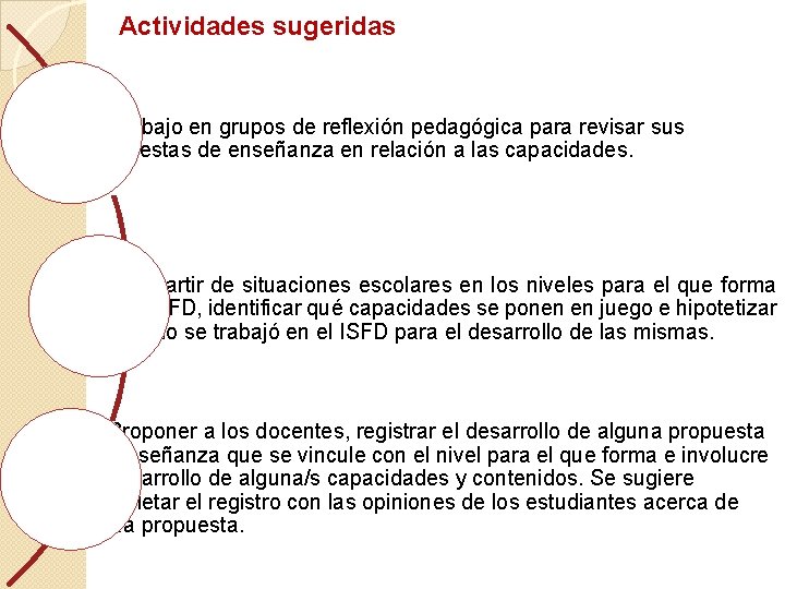 Actividades sugeridas a) Trabajo en grupos de reflexión pedagógica para revisar sus propuestas de