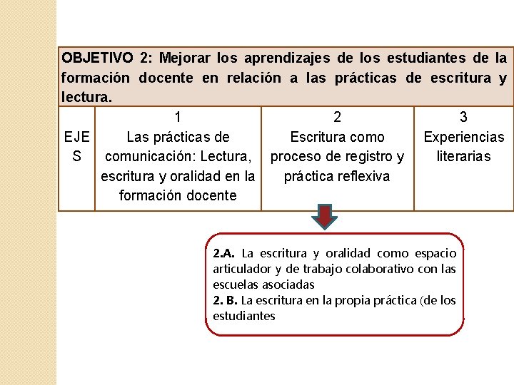 OBJETIVO 2: Mejorar los aprendizajes de los estudiantes de la formación docente en relación