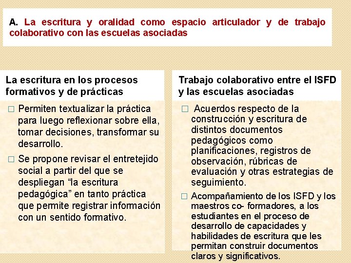 A. La escritura y oralidad como espacio articulador y de trabajo colaborativo con las