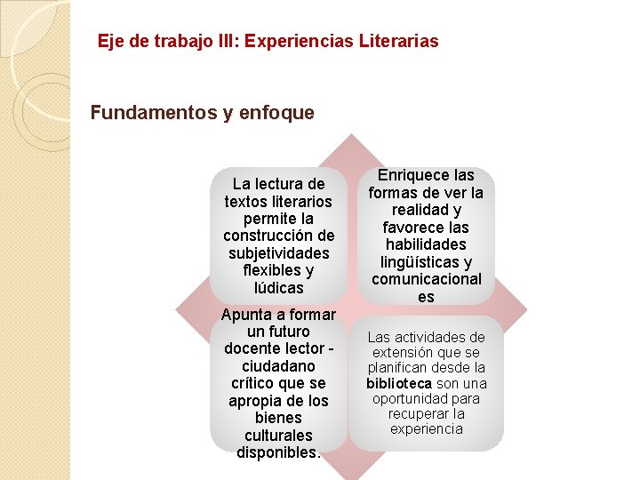 Eje de trabajo III: Experiencias Literarias Fundamentos y enfoque La lectura de textos literarios