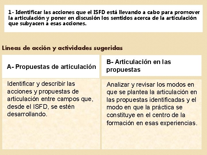 1 - Identificar las acciones que el ISFD está llevando a cabo para promover