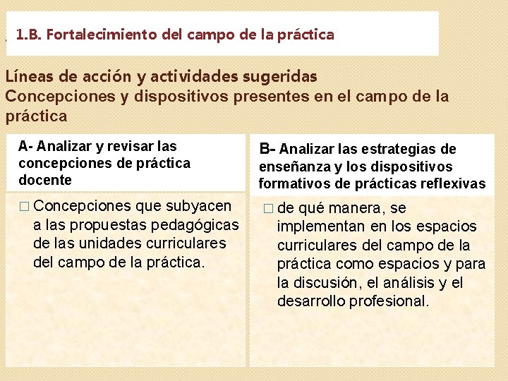 1. B. Fortalecimiento del campo de la práctica 1. B. FORTALECIMIENTO DEL CAMPO DE