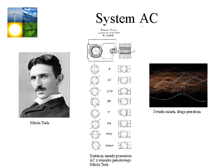 System AC Światła miasta, długa przesłona Nikola Tesla Ilustracja zasady generatora AC z wniosku