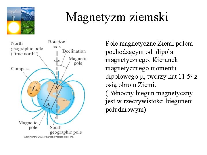 Magnetyzm ziemski Pole magnetyczne Ziemi polem pochodzącym od dipola magnetycznego. Kierunek magnetycznego momentu dipolowego